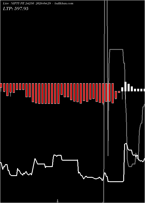  option chart NIFTY PE 24250 2026-04-28 