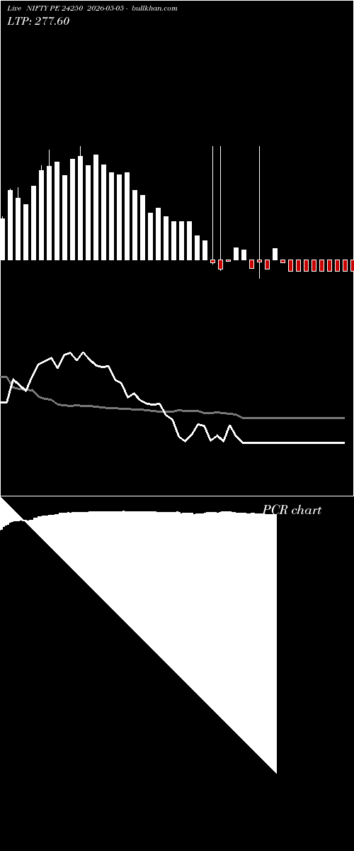  option chart NIFTY PE 24250 2026-05-05 