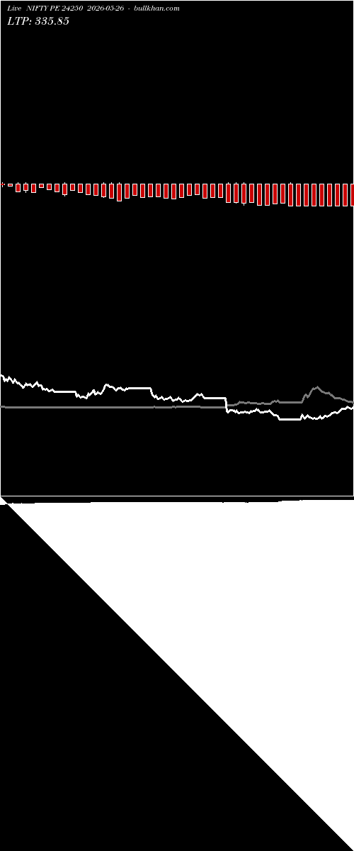  option chart NIFTY PE 24250 2026-05-26 