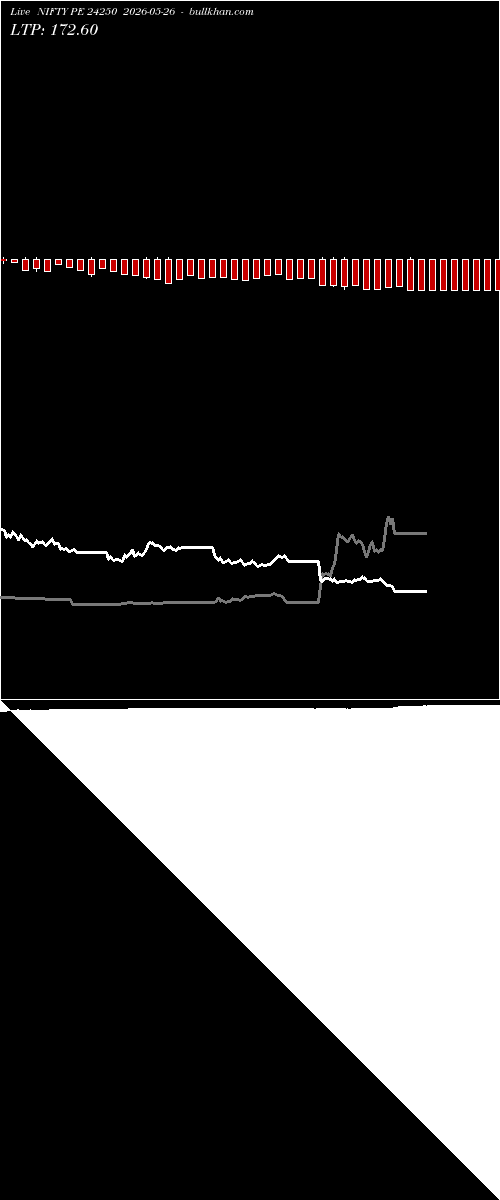  option chart NIFTY PE 24250 2026-05-26 