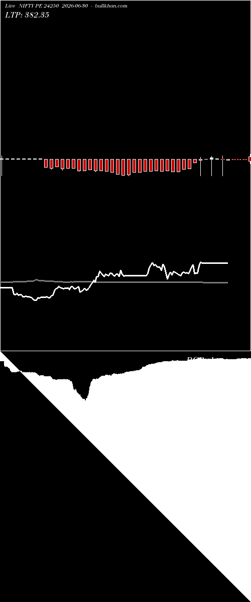  option chart NIFTY PE 24250 2026-06-30 