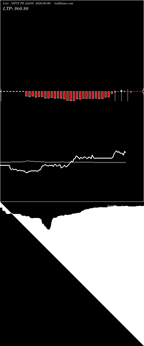  option chart NIFTY PE 24250 2026-06-30 