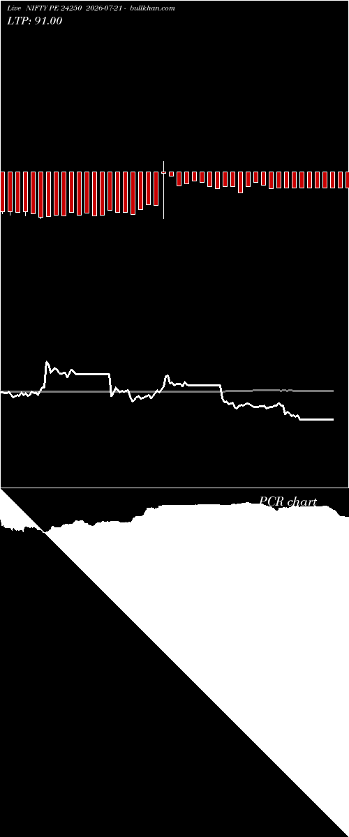 option chart NIFTY PE 24250 2026-07-21 