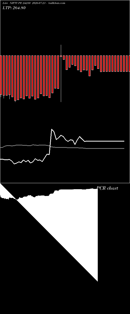  option chart NIFTY PE 24250 2026-07-21 