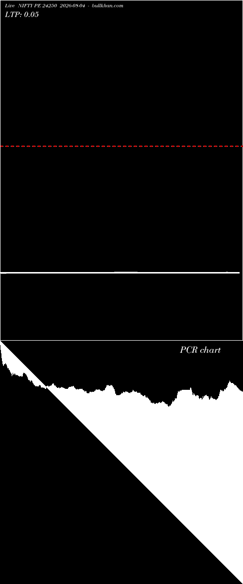  option chart NIFTY PE 24250 2026-08-04 