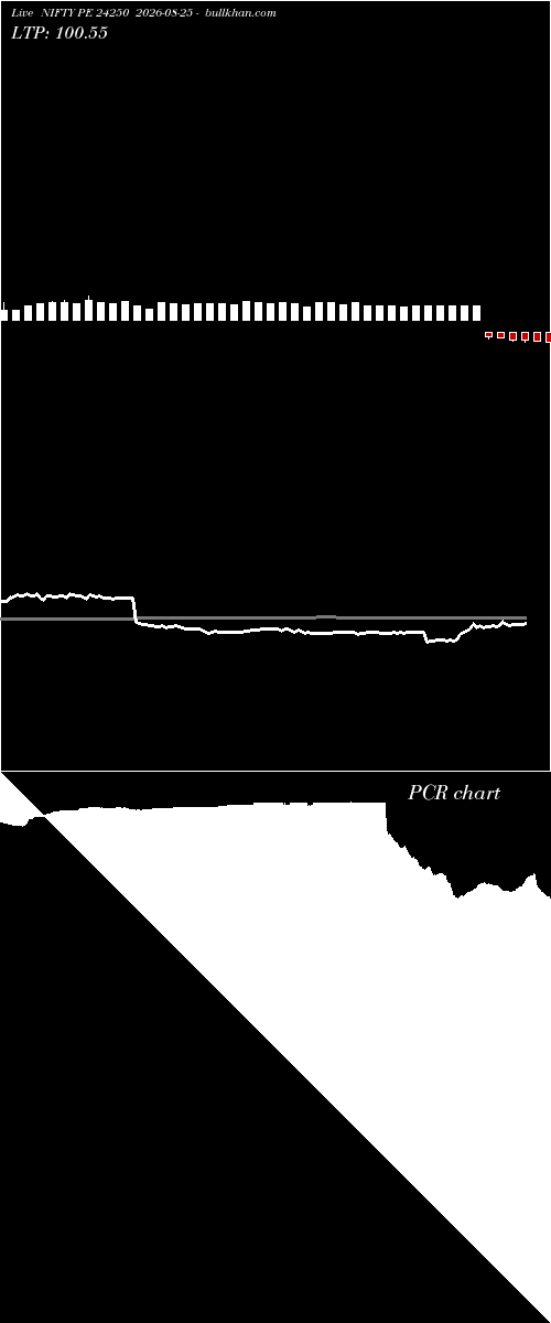  option chart NIFTY PE 24250 2026-08-25 