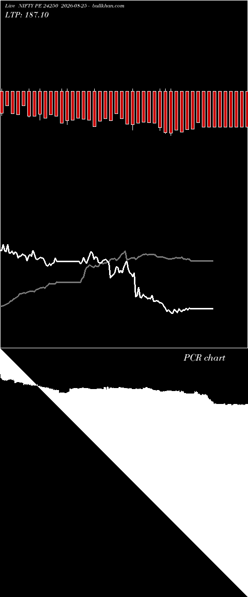  option chart NIFTY PE 24250 2026-08-25 