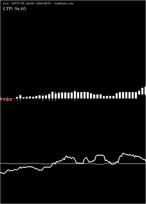  option chart NIFTY PE 24250 2026-09-01 