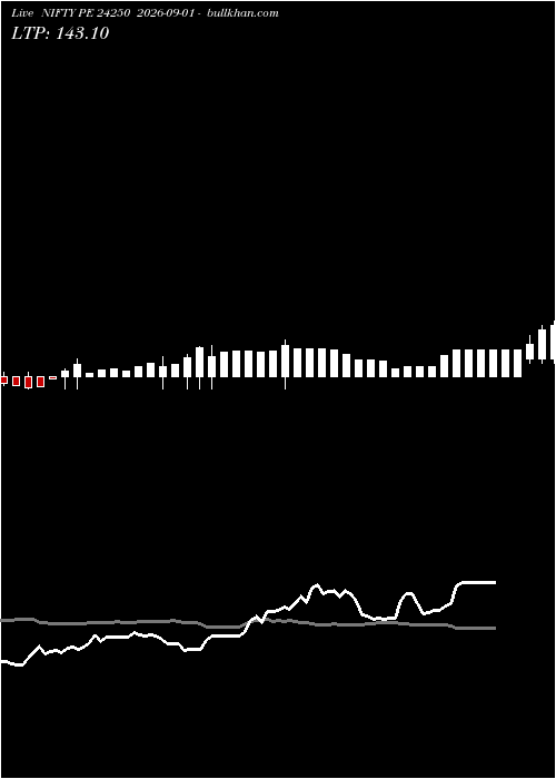  option chart NIFTY PE 24250 2026-09-01 