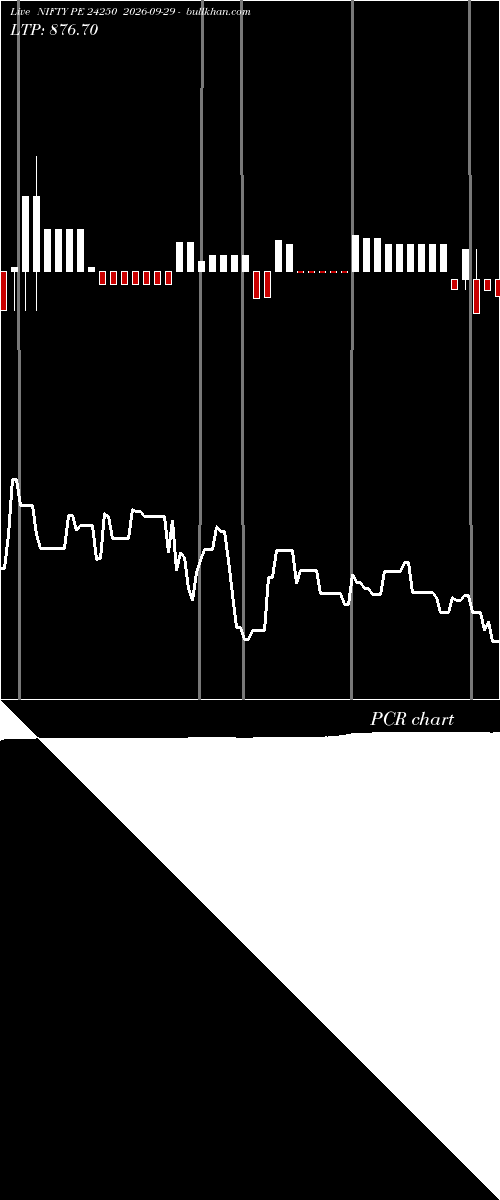  option chart NIFTY PE 24250 2026-09-29 