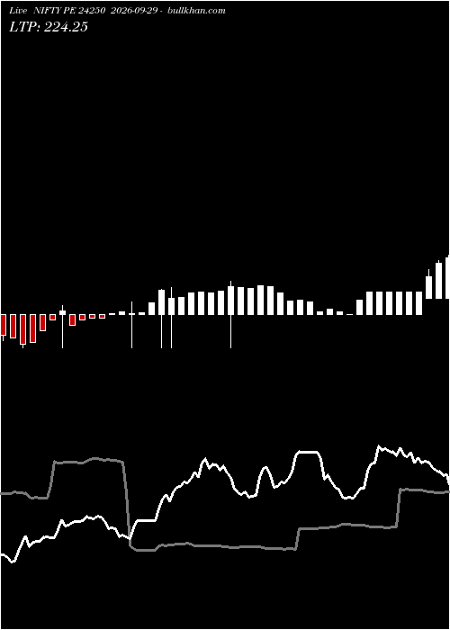  option chart NIFTY PE 24250 2026-09-29 