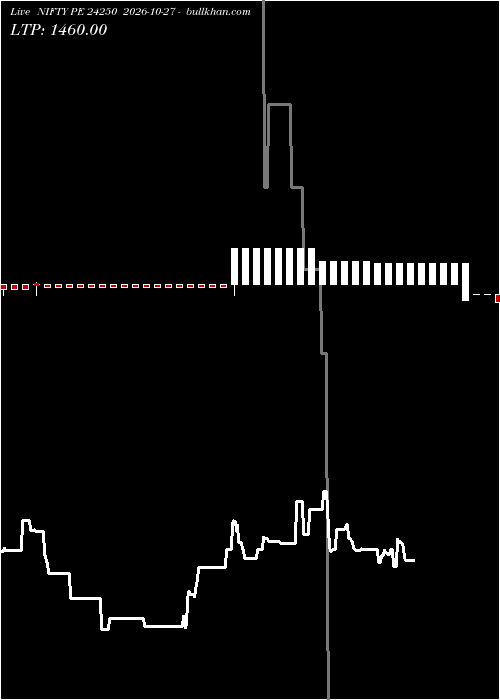  option chart NIFTY PE 24250 2026-10-27 