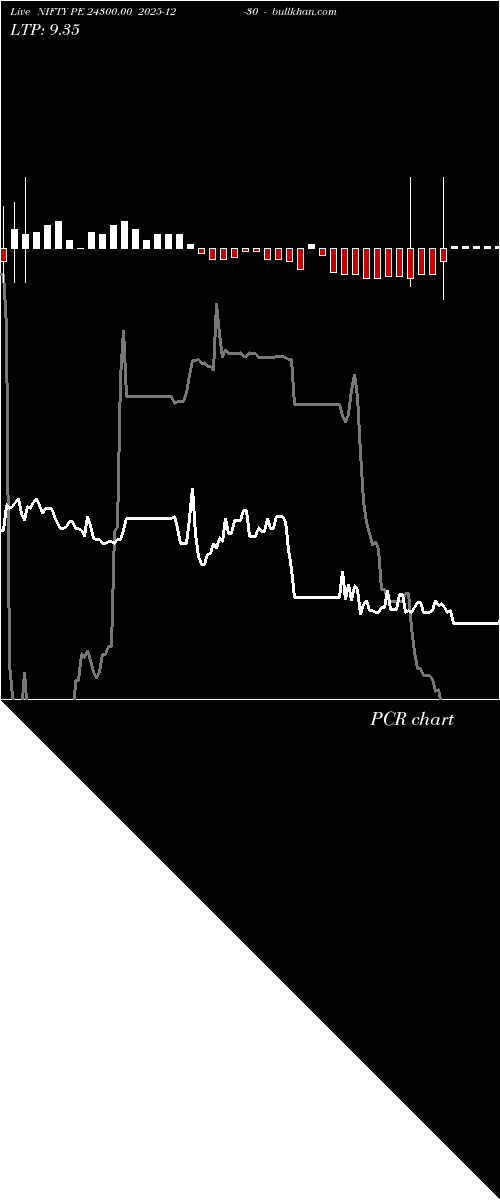  option chart NIFTY PE 24300.00 2025-12-30 