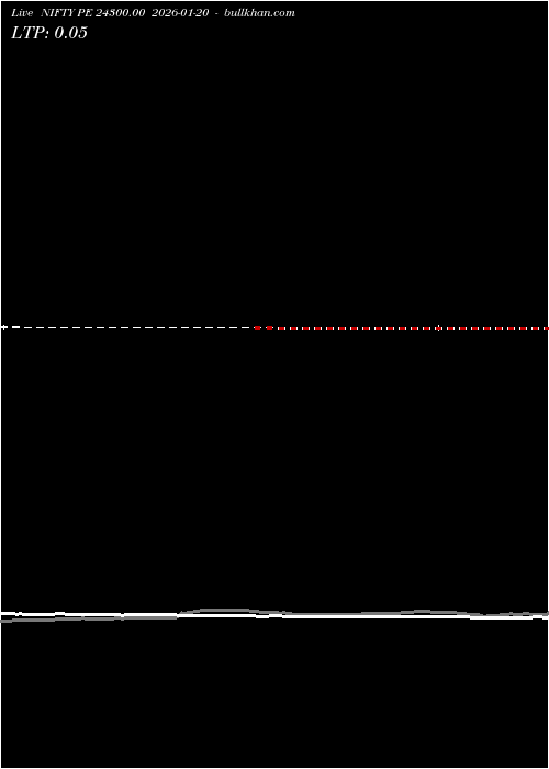  option chart NIFTY PE 24300.00 2026-01-20 