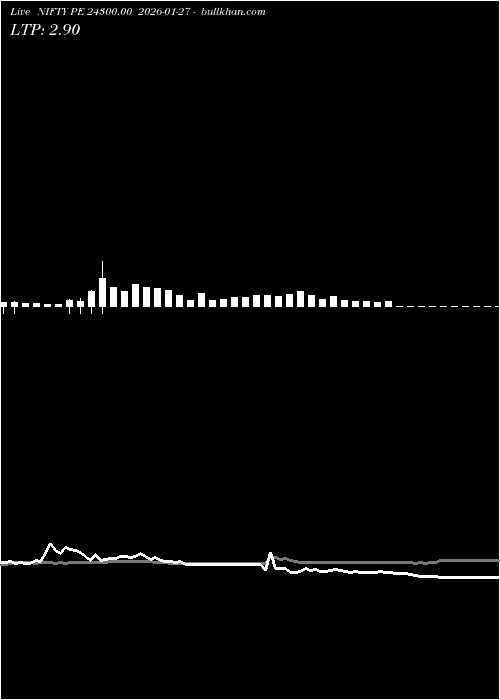  option chart NIFTY PE 24300.00 2026-01-27 