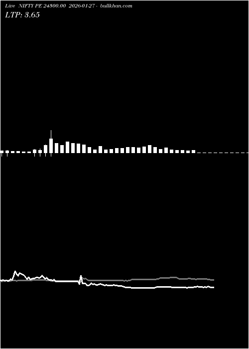  option chart NIFTY PE 24300.00 2026-01-27 