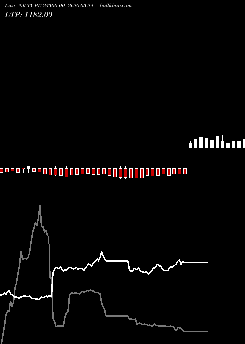  option chart NIFTY PE 24300.00 2026-03-24 
