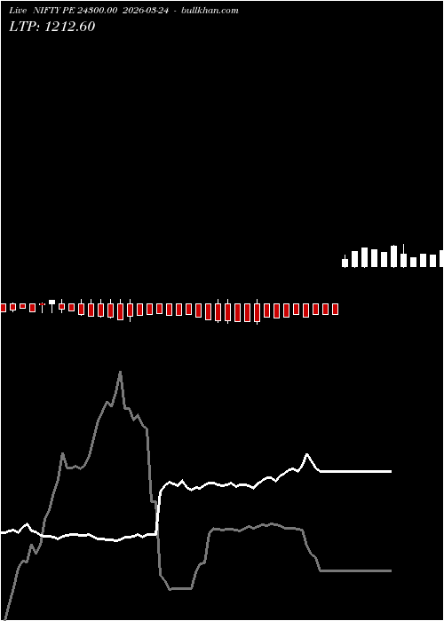  option chart NIFTY PE 24300.00 2026-03-24 