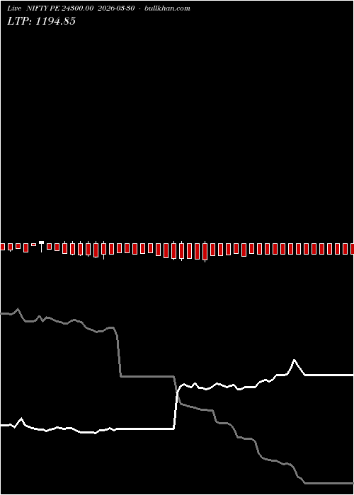  option chart NIFTY PE 24300.00 2026-03-30 