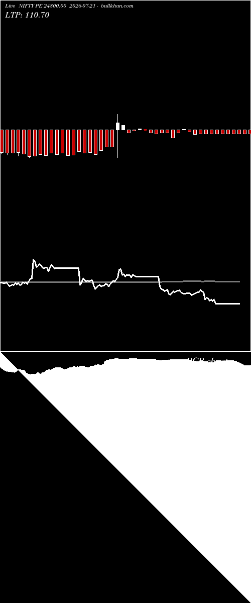  option chart NIFTY PE 24300.00 2026-07-21 
