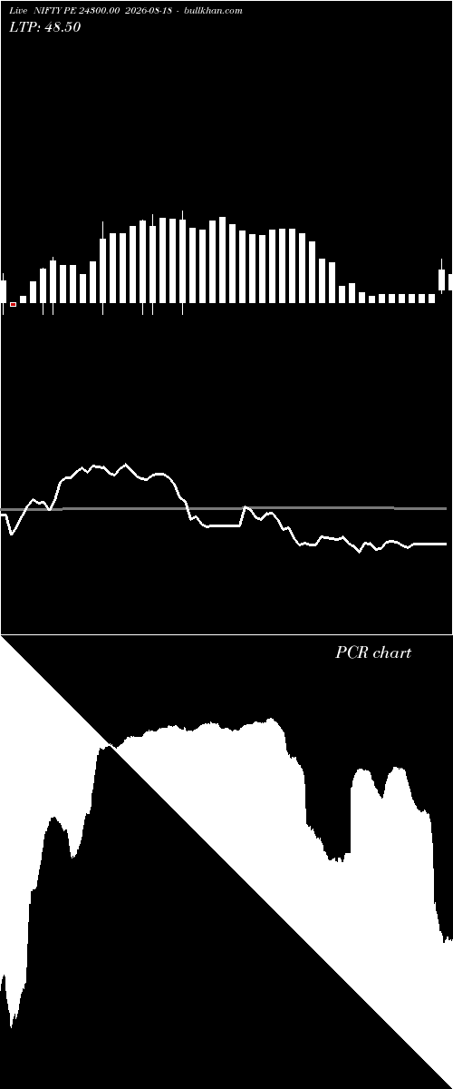  option chart NIFTY PE 24300.00 2026-08-18 