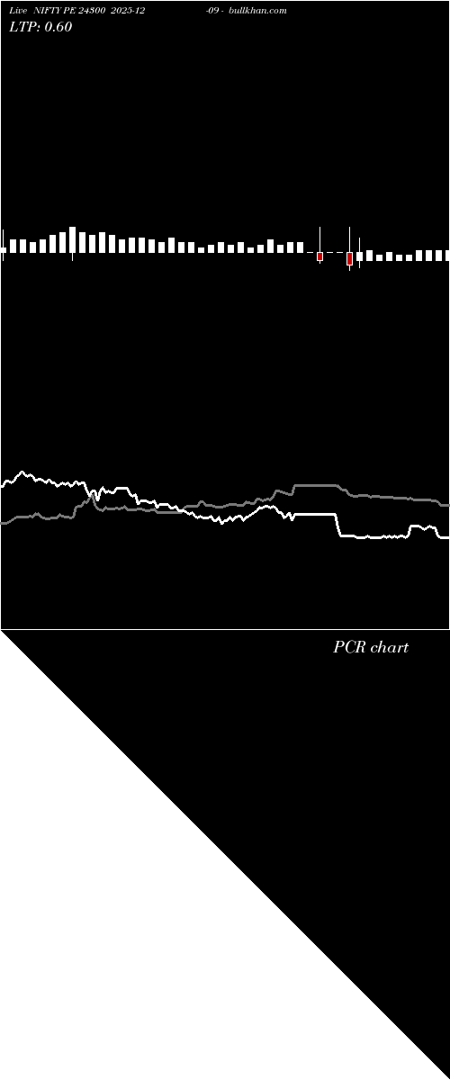  option chart NIFTY PE 24300 2025-12-09 