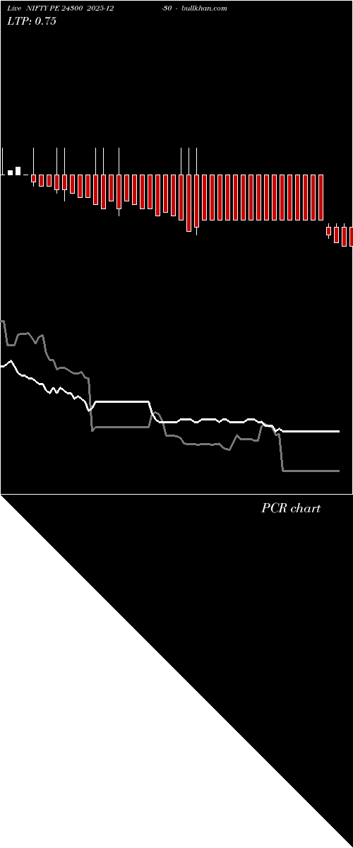  option chart NIFTY PE 24300 2025-12-30 