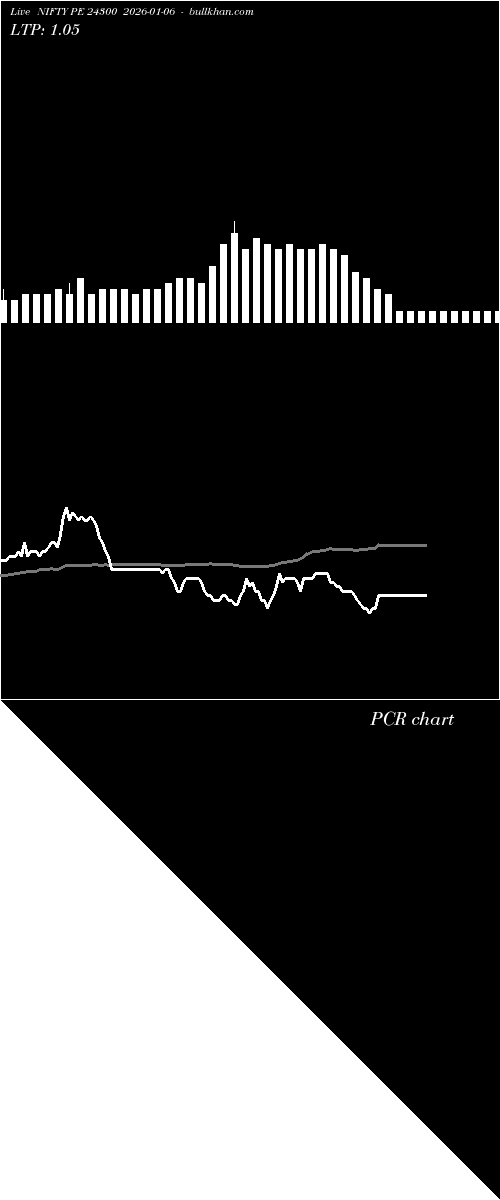  option chart NIFTY PE 24300 2026-01-06 