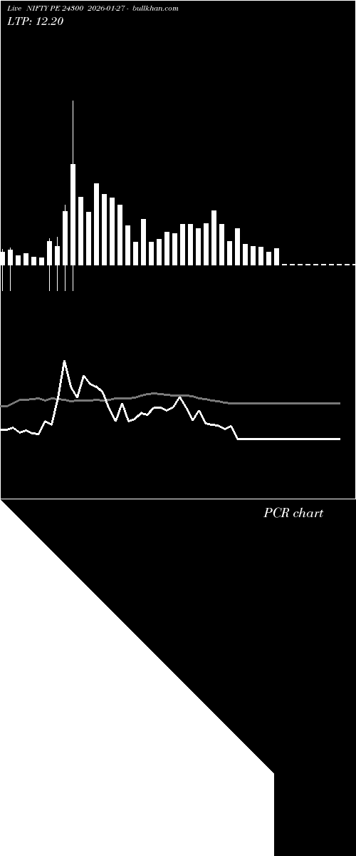  option chart NIFTY PE 24300 2026-01-27 