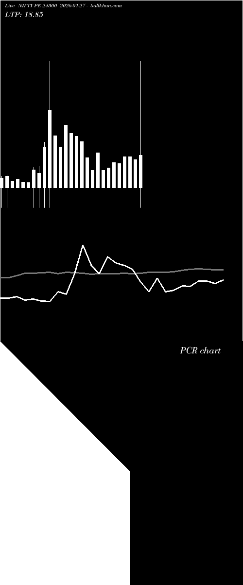  option chart NIFTY PE 24300 2026-01-27 