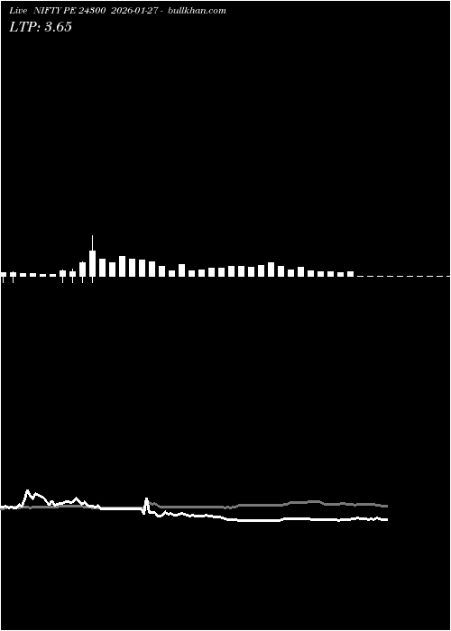  option chart NIFTY PE 24300 2026-01-27 