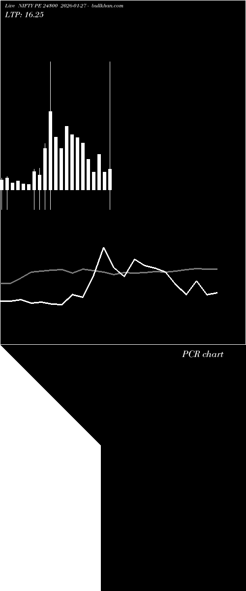  option chart NIFTY PE 24300 2026-01-27 