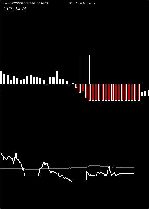  option chart NIFTY PE 24300 2026-02-03 