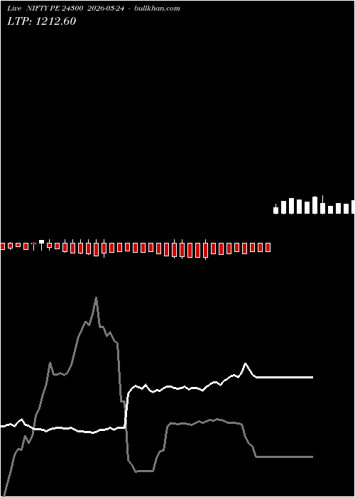  option chart NIFTY PE 24300 2026-03-24 