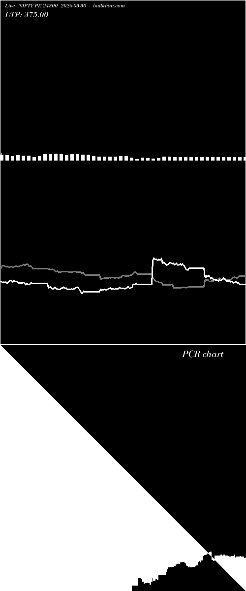  option chart NIFTY PE 24300 2026-03-30 