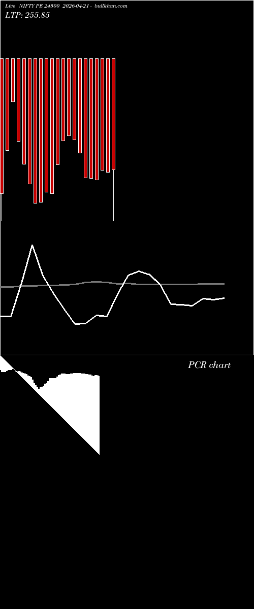  option chart NIFTY PE 24300 2026-04-21 