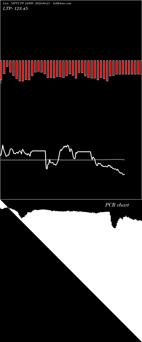  option chart NIFTY PE 24300 2026-04-21 