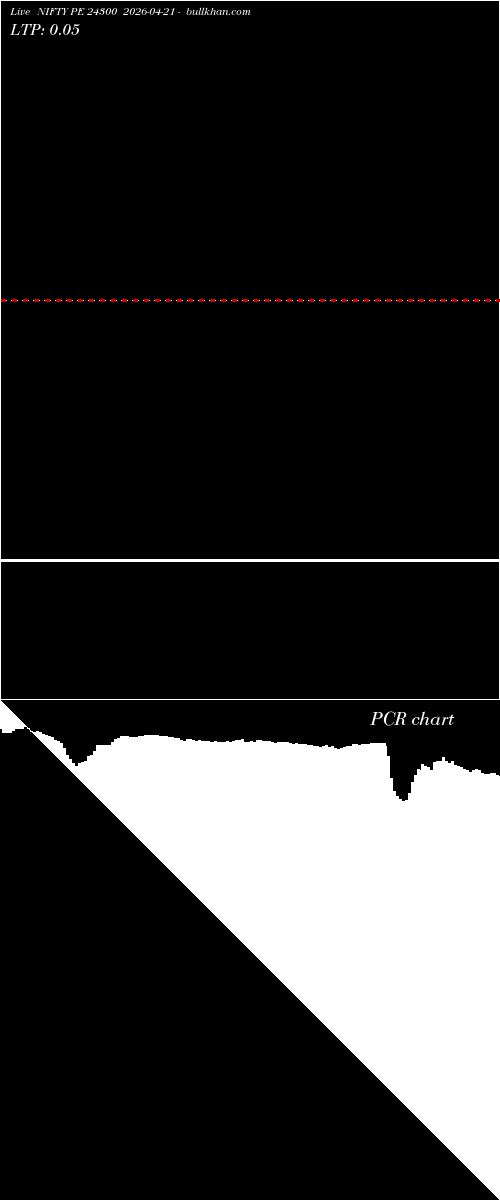  option chart NIFTY PE 24300 2026-04-21 