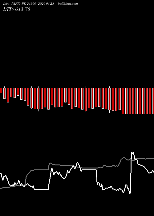  option chart NIFTY PE 24300 2026-04-28 