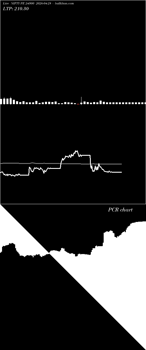 option chart NIFTY PE 24300 2026-04-28 