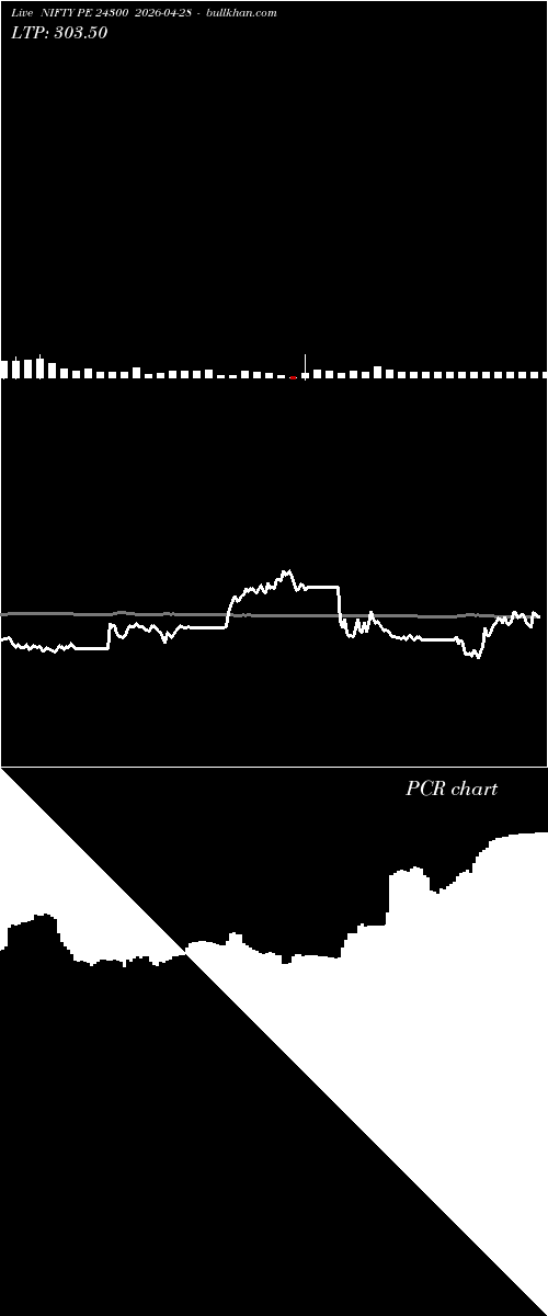  option chart NIFTY PE 24300 2026-04-28 