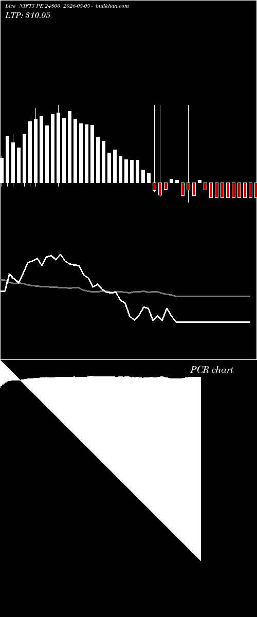  option chart NIFTY PE 24300 2026-05-05 