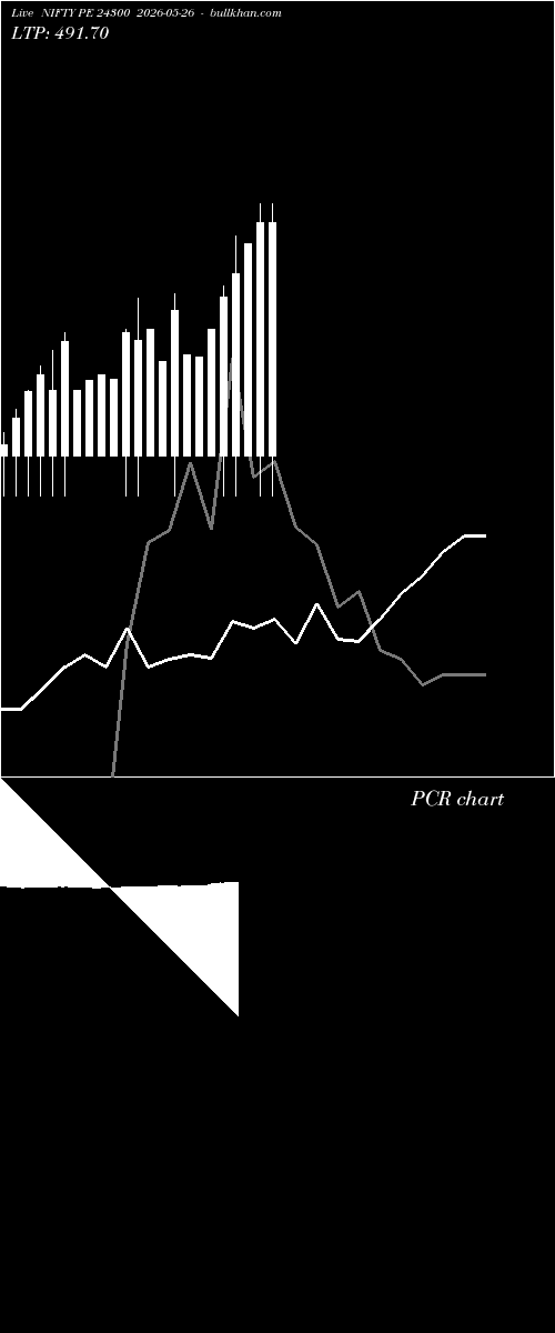  option chart NIFTY PE 24300 2026-05-26 
