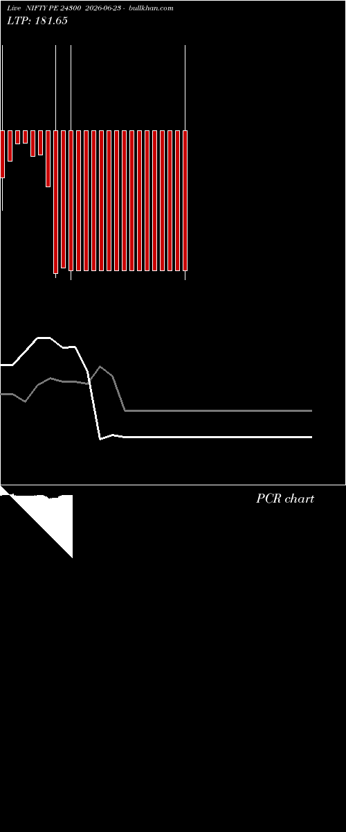  option chart NIFTY PE 24300 2026-06-23 