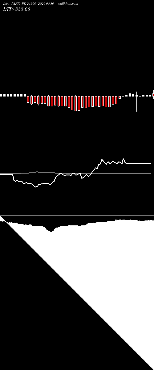  option chart NIFTY PE 24300 2026-06-30 