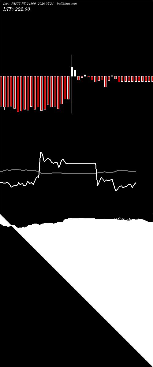  option chart NIFTY PE 24300 2026-07-21 