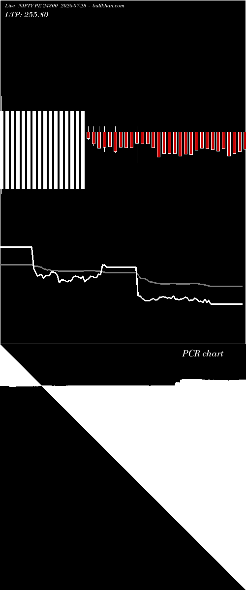  option chart NIFTY PE 24300 2026-07-28 