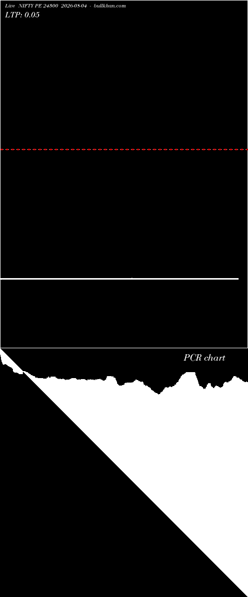 option chart NIFTY PE 24300 2026-08-04 