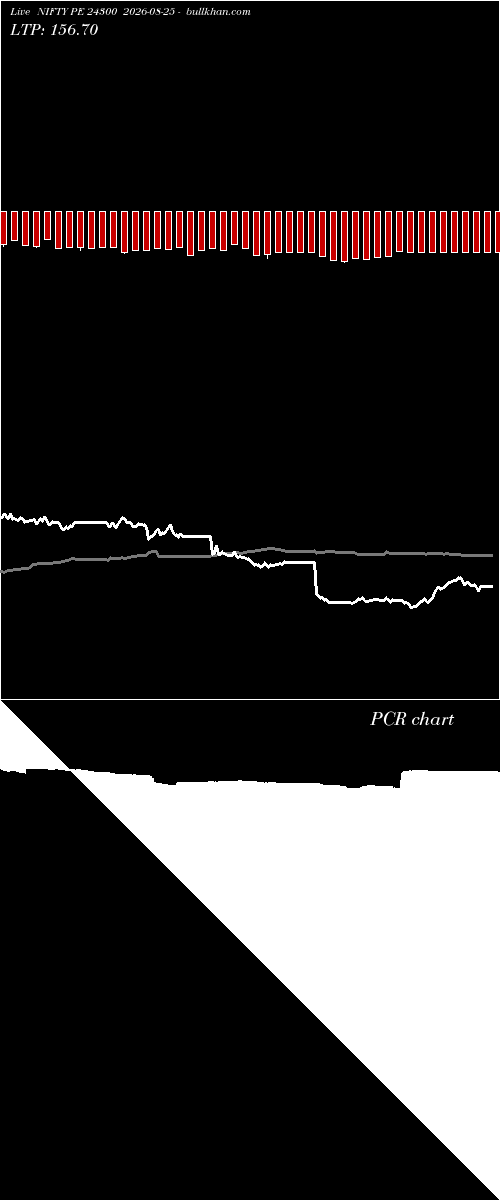  option chart NIFTY PE 24300 2026-08-25 
