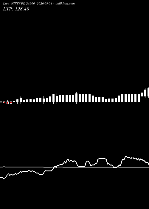  option chart NIFTY PE 24300 2026-09-01 